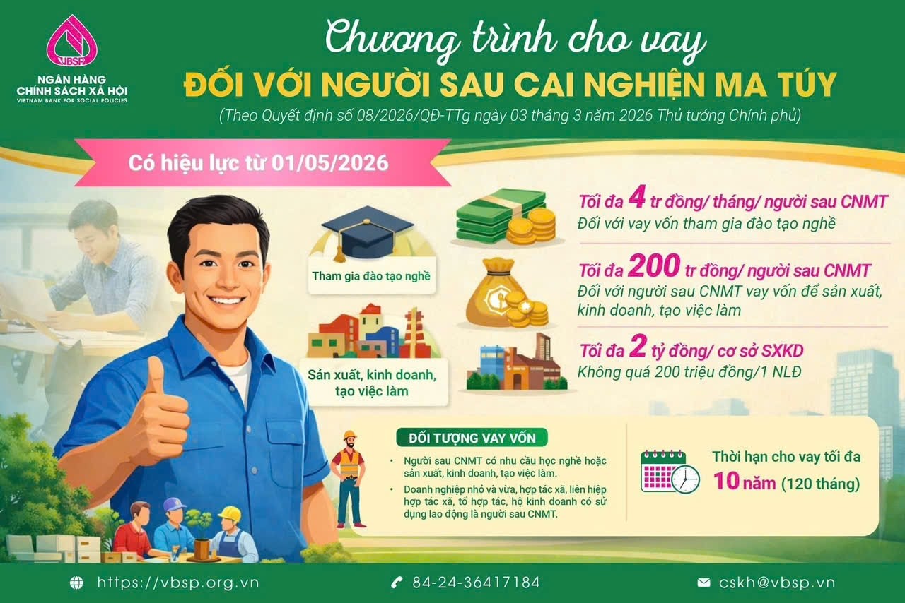Tín dụng đối với người sau cai nghiện ma túy.